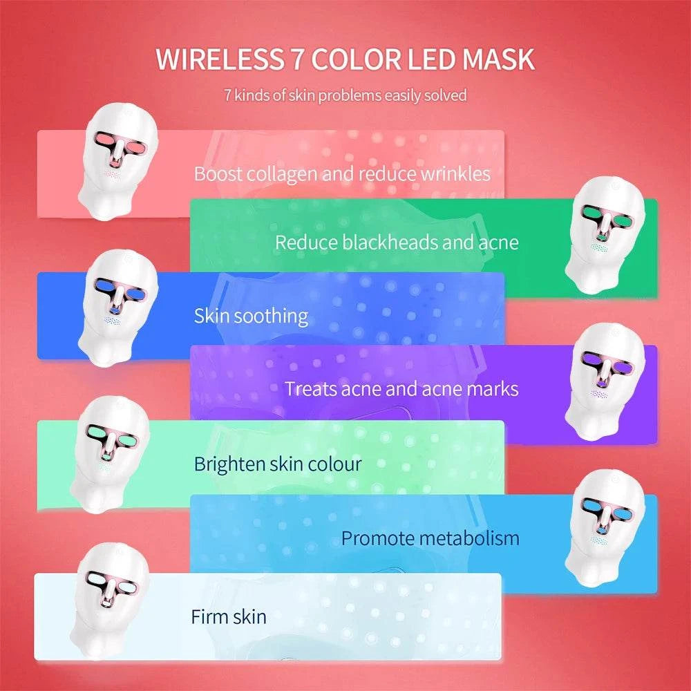 Photon Hautpflege Maske Predrag Mihajlovc